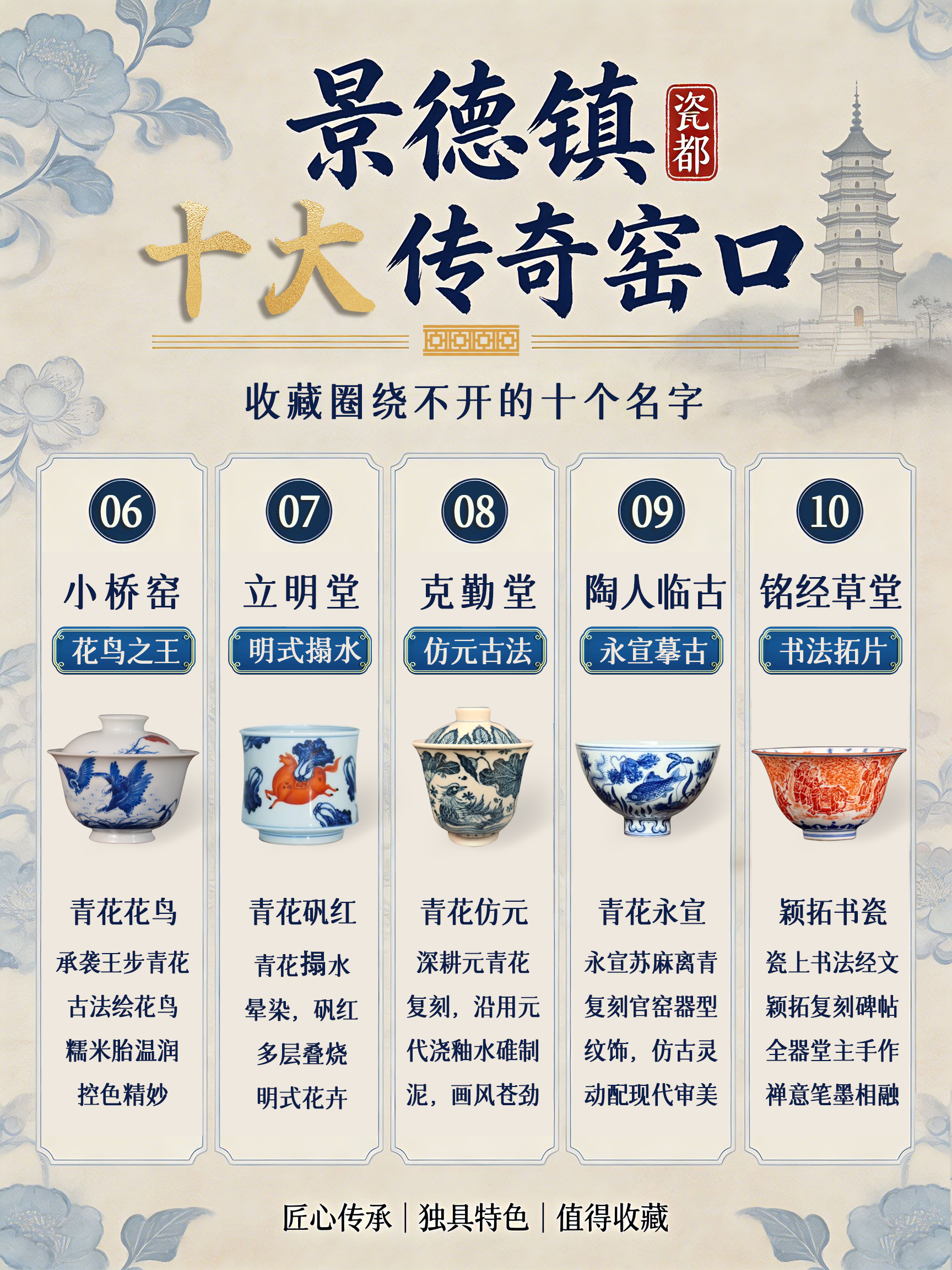 景德镇十大名窑口(图2) 景德镇十大名窑口(图2)