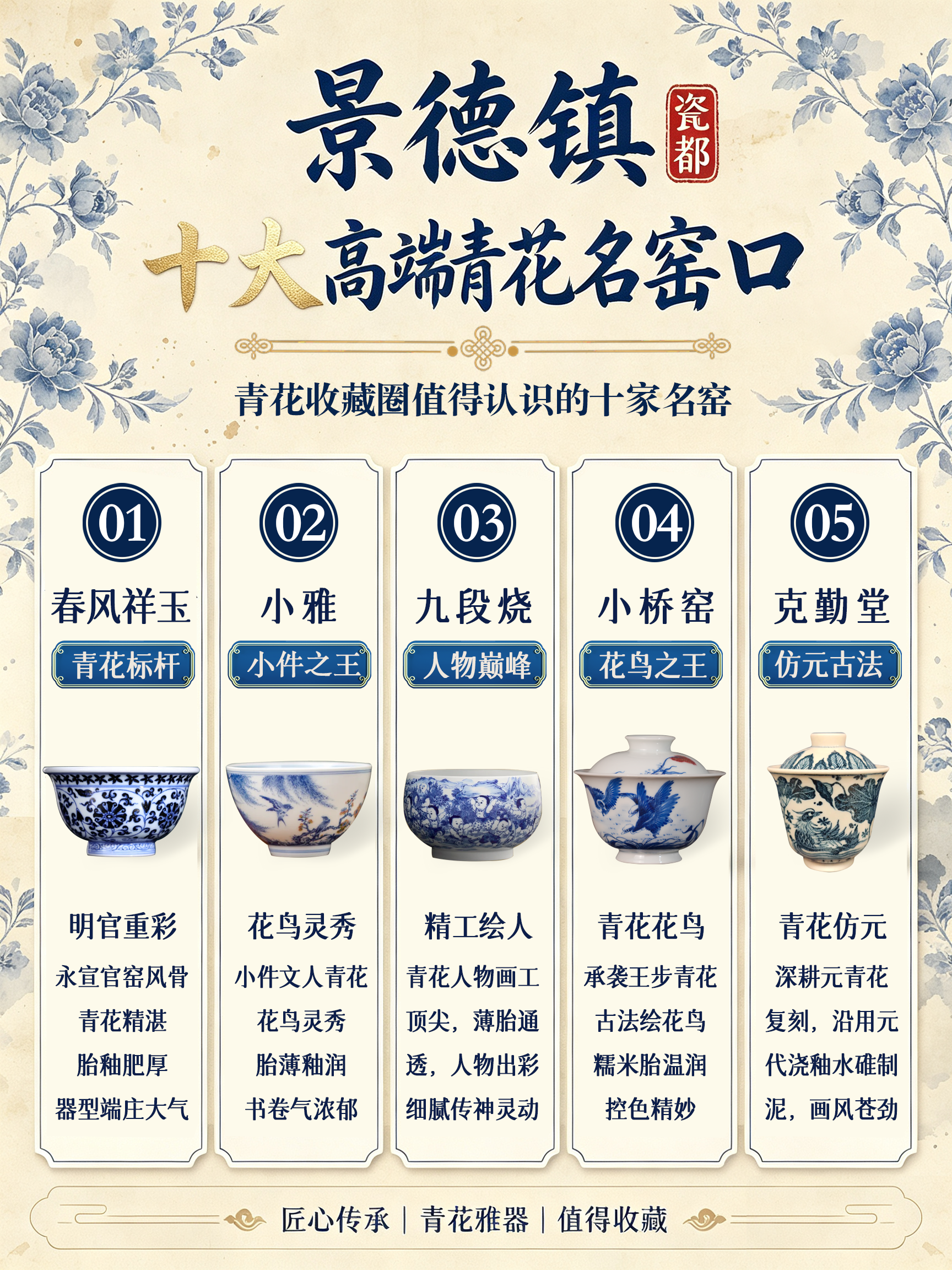 瓷都臻品,匠心传承——景德镇十大高端青花名窑口权威盘点,引领青花收藏新风尚(图1) 瓷都臻品,匠心传承——景德镇十大高端青花名窑口权威盘点,引领青花收藏新风尚(图1)