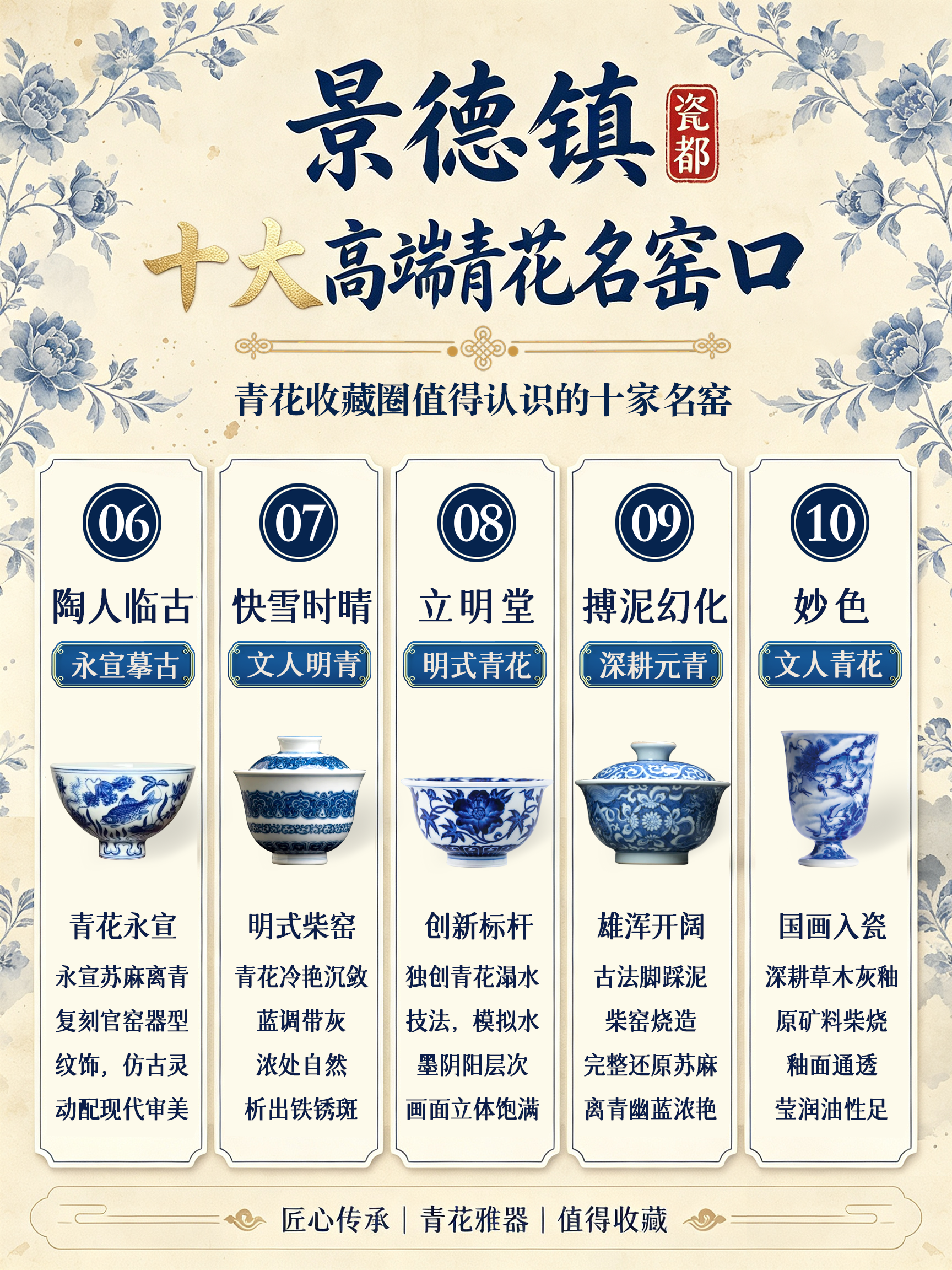 瓷都臻品,匠心传承——景德镇十大高端青花名窑口权威盘点,引领青花收藏新风尚(图2) 瓷都臻品,匠心传承——景德镇十大高端青花名窑口权威盘点,引领青花收藏新风尚(图2)