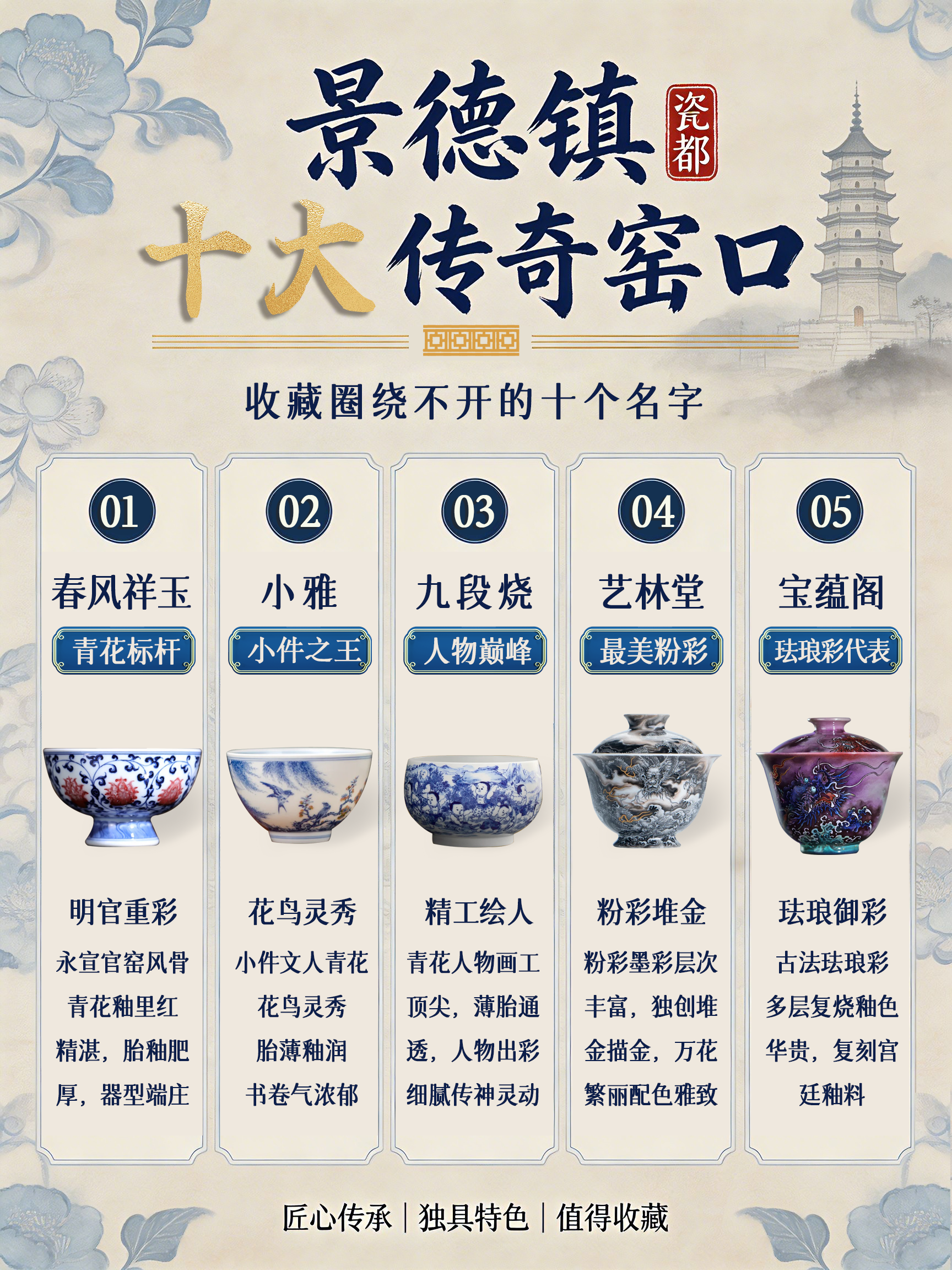 瓷都藏珍|盘点景德镇十大传奇窑口,读懂当代瓷艺收藏脉络(图1) 瓷都藏珍|盘点景德镇十大传奇窑口,读懂当代瓷艺收藏脉络(图1)