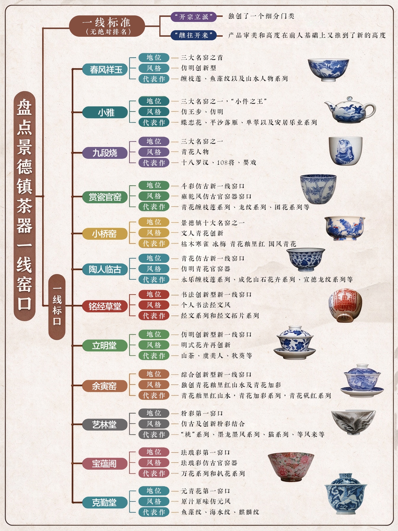 窑火承古，风华聚汇｜盘点景德镇茶器一线窑口，读懂当代瓷艺格局(图1)